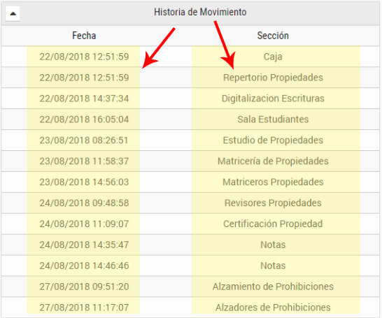 historia-de-movimientos-inscripción-de-dominio-en-cbr